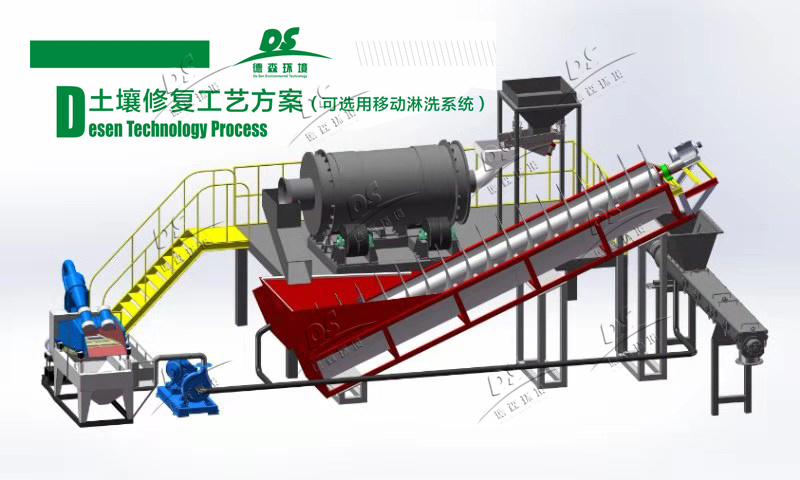 土壤修復市場持續(xù)升溫，土壤淋洗設備大顯身手