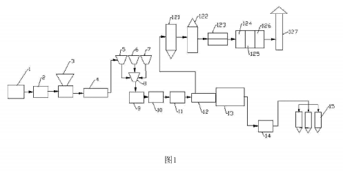 1506149776625693.png 危廢污泥資源化利用的處理系統(tǒng)示意圖