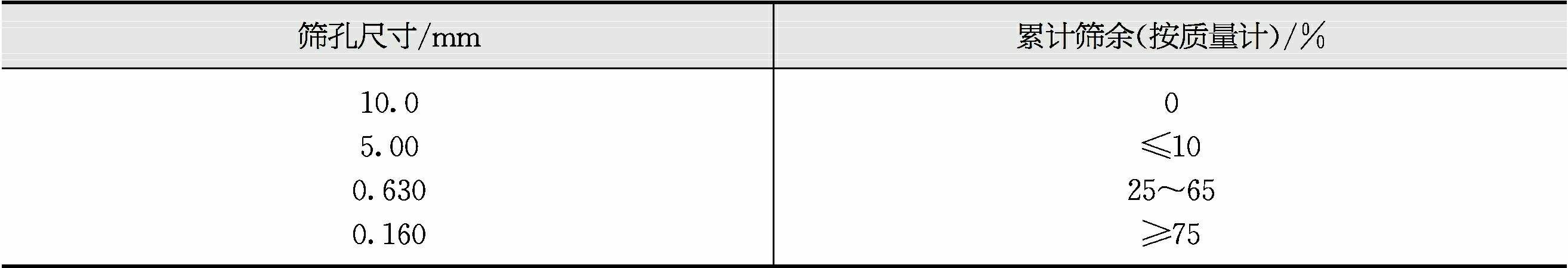 粉煤灰陶粒設(shè)備 粉煤灰陶粒設(shè)備