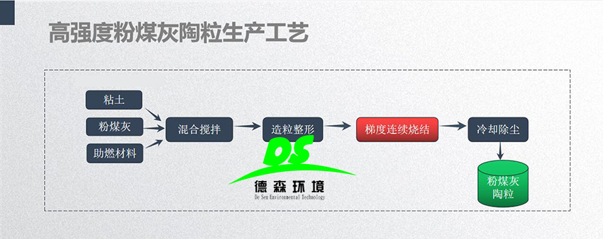 墻裂推薦！粉煤灰飛灰陶粒豎式窯