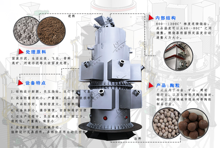 陶粒砂設(shè)備燒結(jié)機(jī)