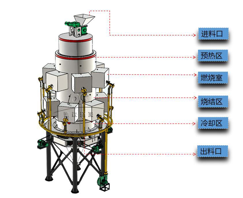 陶粒燒結(jié)機(jī)