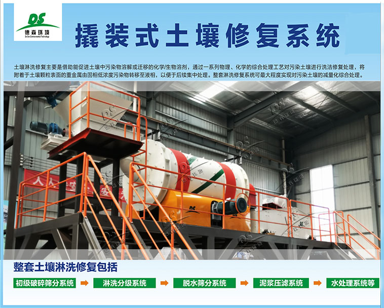 撬裝式土壤修復設備